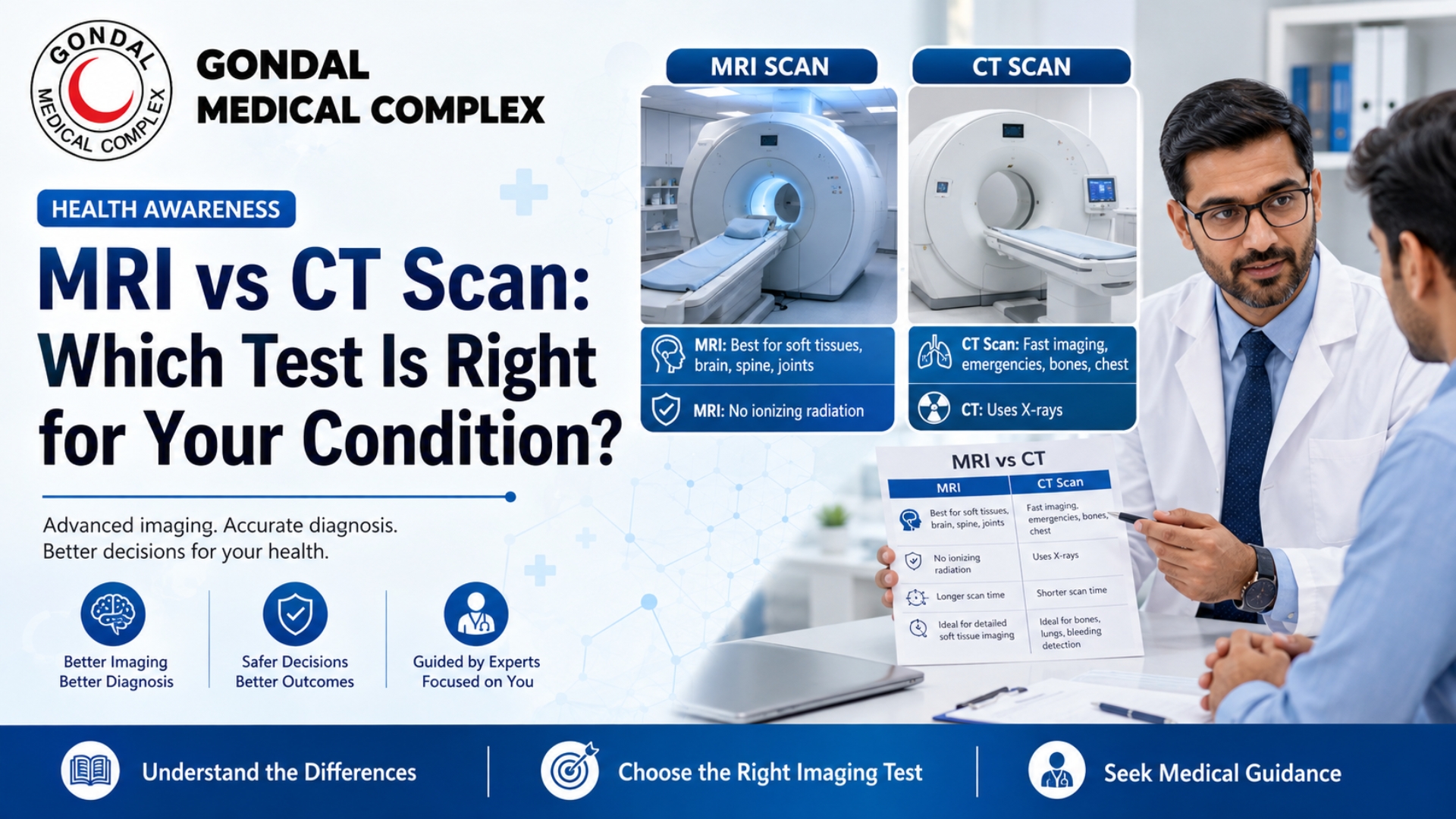 Doctor comparing MRI scan and CT scan options with a patient at Gondal Medical Complex, highlighting differences like soft tissue imaging, radiation, and scan times.