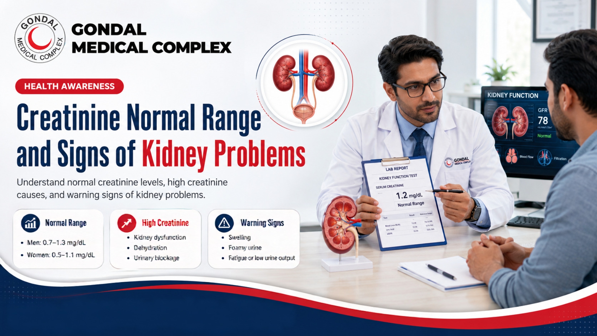 Doctor explaining creatinine normal ranges, high creatinine causes, and kidney problem warning signs to a patient at Gondal Medical Complex.